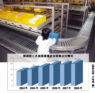 整合加速 机构逐鹿商业流通