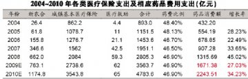 忧心流动性 避险资金忙吃药