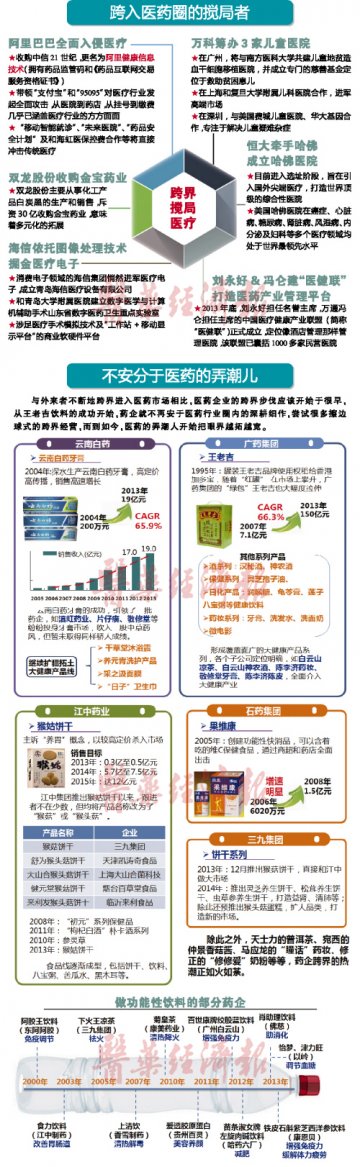说说跨界的那些事