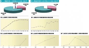 “紧急”占领高地