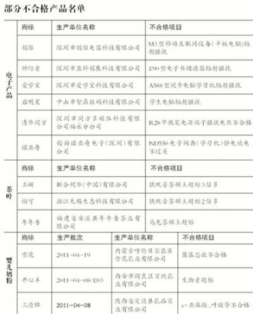 质检总局抽检：“立顿”铁观音稀土超标上黑榜