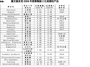 繁荣背后的危机