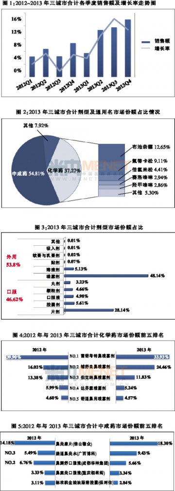 竞争激烈 不进则退