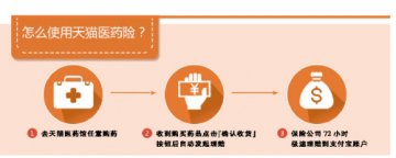 线上买药可获理赔