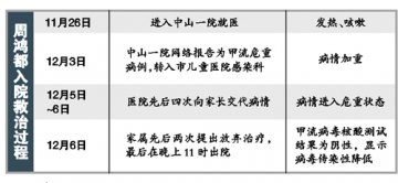 广州患甲流遭弃尸男婴死因尚待调查