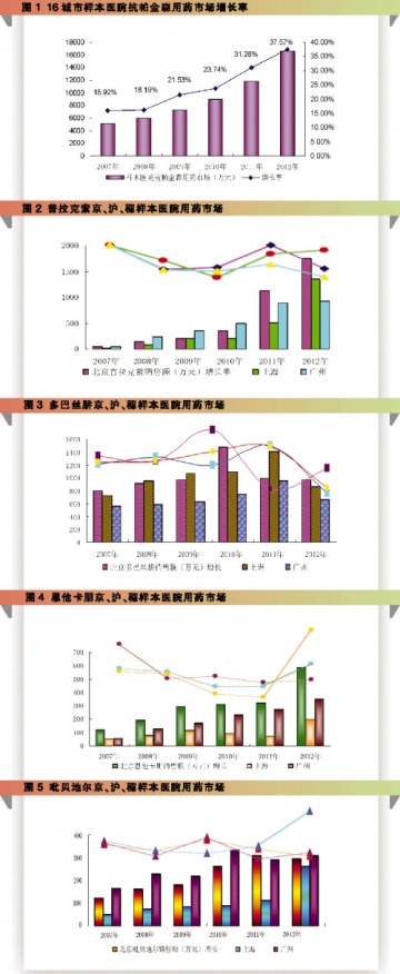 抗帕金森“优等生”冷暖自知