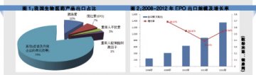 生物仿制药时代的中国步伐