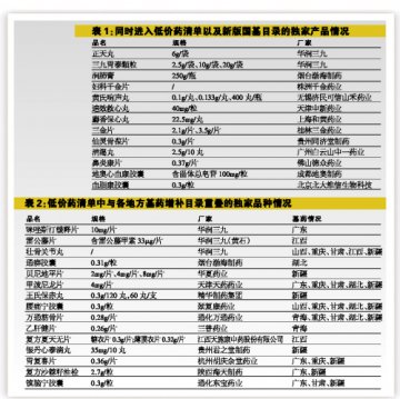 “基”“低”双跨独家品种：鱼+熊掌