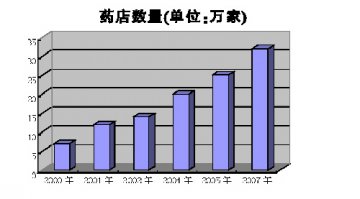 盈利，边走边看