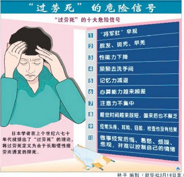 白领应警惕过度劳累