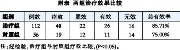 降脂通便胶囊治疗功能性便秘临床疗效观察