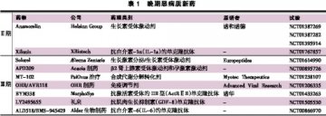 大药厂发力恶病质新药研究