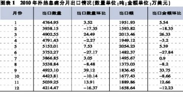 产能预支过度 扑痛调结构势在必行