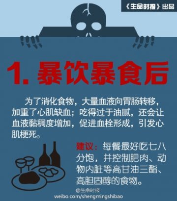 小心！心脏有8个“魔鬼时段”