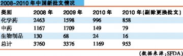 生物仿制药：跨越技术短板迎接跃动前程