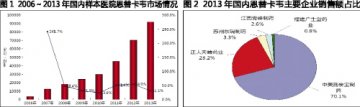 国产恩替卡韦厮杀惨烈