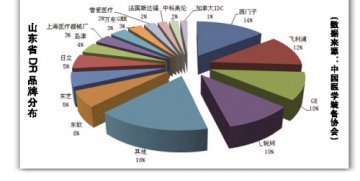 山东省72台DR需更新