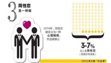4.全世界关于性的私密报告