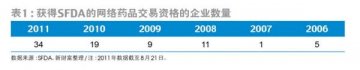 网上药店hold 住利润？