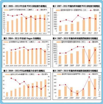 抗ED市场涌现夺宝奇兵