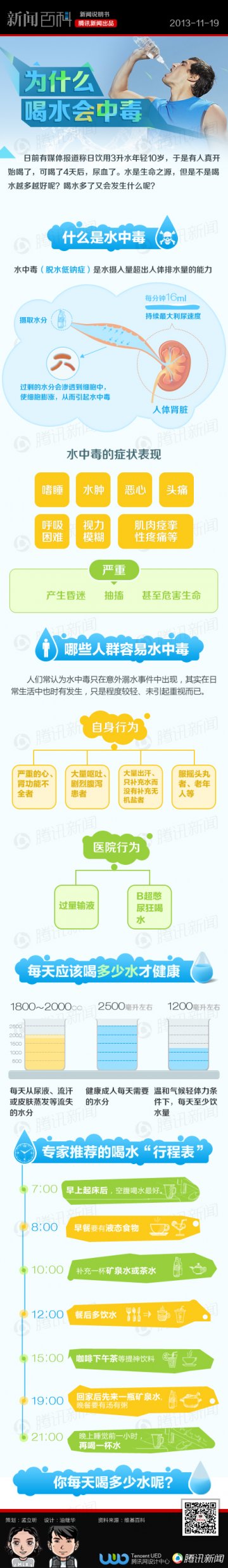 信息图：喝水为什么会中毒