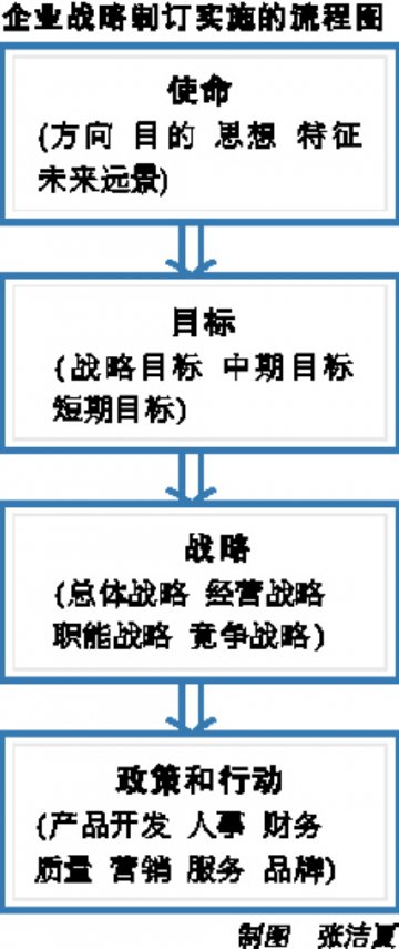 谋划市场着眼四大“节点”
