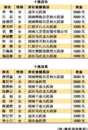 华中地区连锁群英会