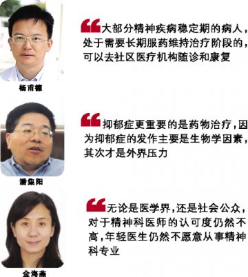 “病耻感”阻碍精神学科
