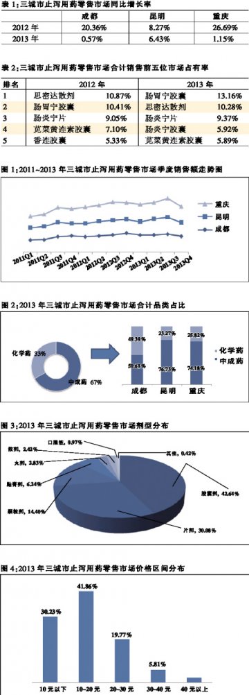增速放缓 品牌屹立