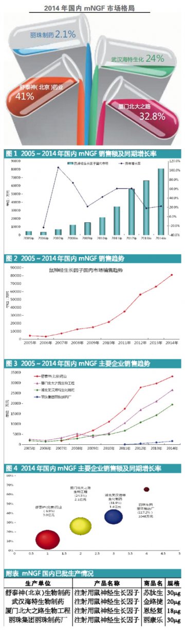 mNGF积极向上