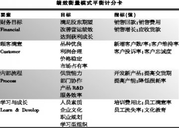 OTC价值环环相扣