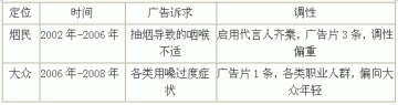 亮嗓为什么没有“亮”起来