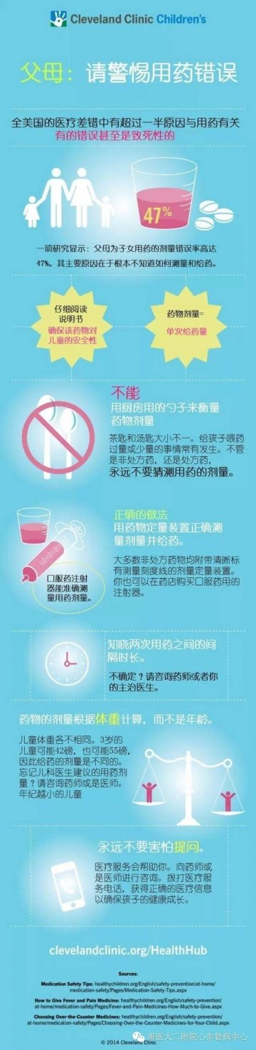 父母需警惕儿童用药错误