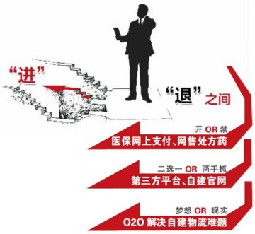 电商大潮下，看医药网店“进”与“退”