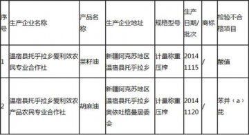 新疆食药监局：两批次食用植物油被检出不合格