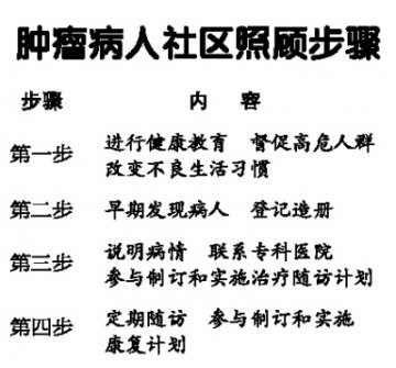 肿瘤患者的医学照顾