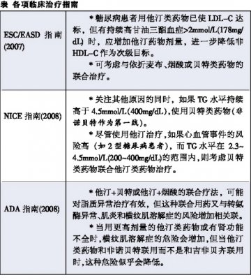 如何减少剩留血管风险