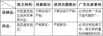 深妙湿巾降低病发率、缩短病愈期的药理和病理