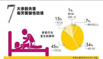 大公开！你绝对不知道的性秘密