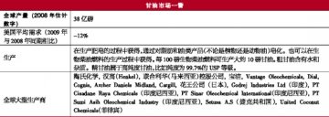甘油：需求回暖催生价格弹升
