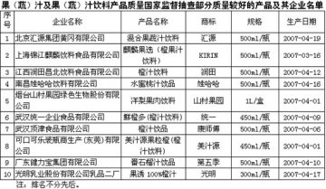 质检总局：果（蔬）汁及果（蔬）汁饮料合格率97.5%