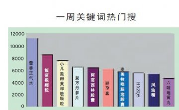 专家：基药应增加儿童用药目录