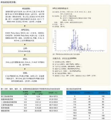动物源性食品中多种碱性药物残留量的检测方法 液相色谱-质谱质谱法（SN/T 2624-2010）