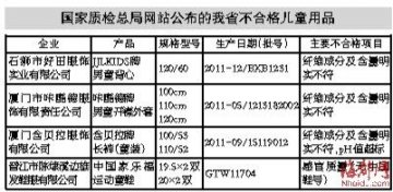 抽检显示闽近一成儿童服装不合格