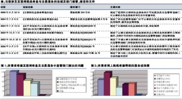 互联网药品交易监管如何落子布局
