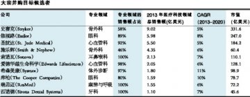 下一个数十亿大并购猜想