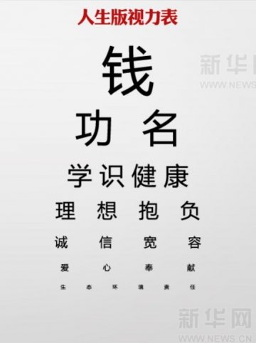 神级视力表