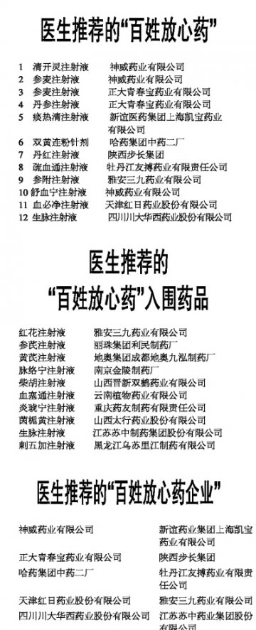 医生推荐的“百姓放心药”