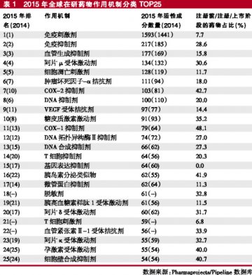 全球视野下的细分研发机会