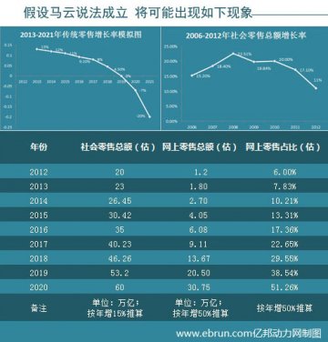 零售业变革即将开局 电商价格战渐显疲态